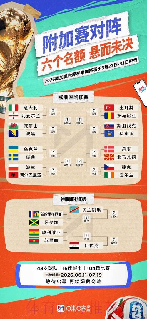 2026世界杯小组赛积分规则 2026世界杯小组赛积分规则