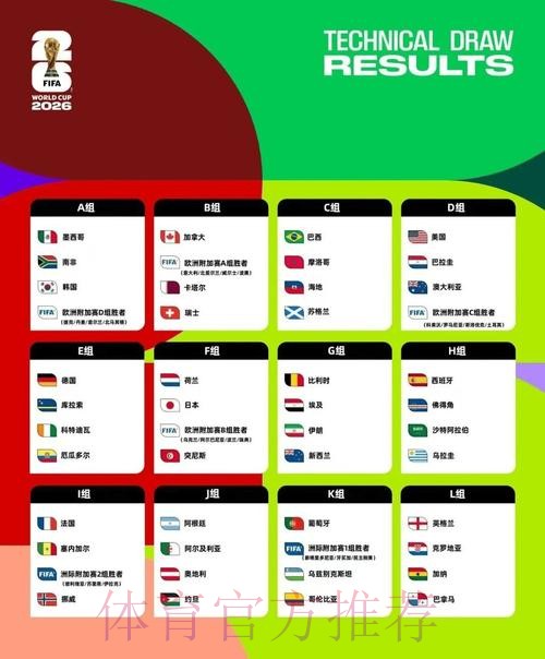 2026美加墨世界杯球队名单方法 2026美加墨世界杯球队名单方法