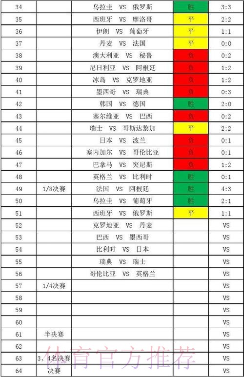 世界杯实时比分详细