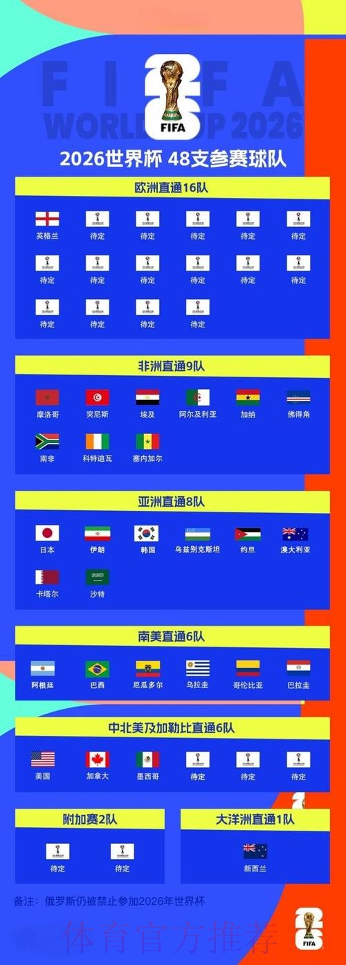 2026世界杯外围手机最新网址 2026世界杯外围手机最新网址